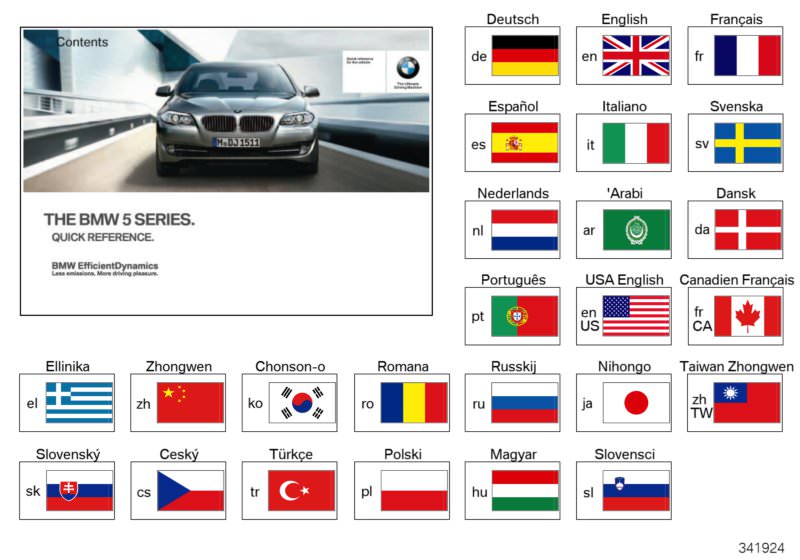 Illustration du Notice succincte F10, F11, F18 pour les BMW 5 Série Modèles  Pièces de rechange d'origine BMW du catalogue de pièces électroniques (ETK) pour véhicules automobiles BMW (voiture) 