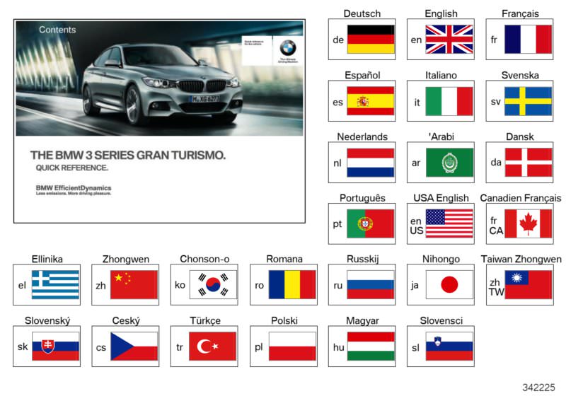 Picture board Quick Reference Handbook F34 for the BMW 3 Series models  Original BMW spare parts from the electronic parts catalog (ETK) for BMW motor vehicles (car) 