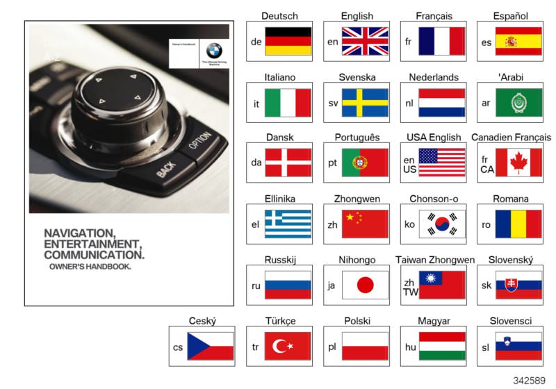 Picture board Operating instr., Infotainment CiC for the BMW 3 Series models  Original BMW spare parts from the electronic parts catalog (ETK) for BMW motor vehicles (car) 
