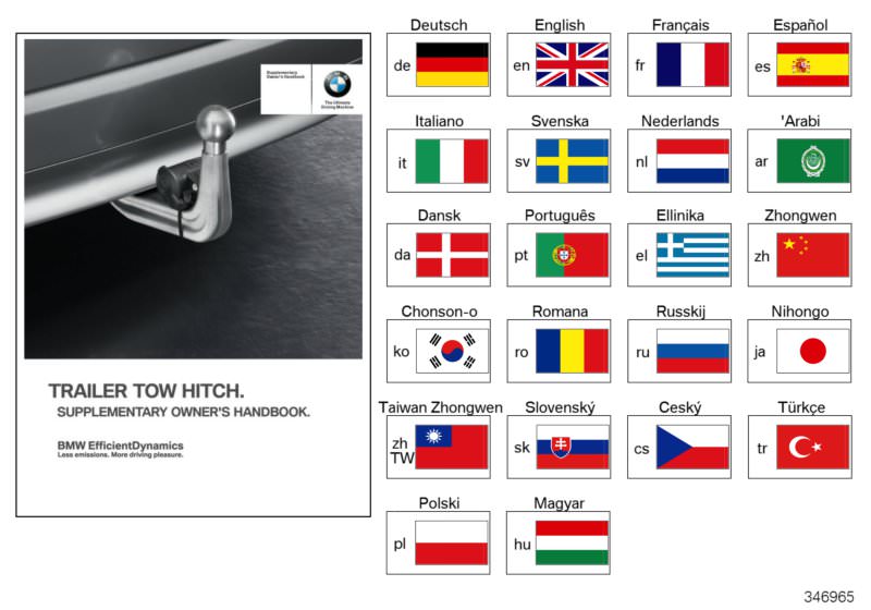 Picture board Suppl.Owner´sHandbook, trailer tow hitch for the BMW 5 Series models  Original BMW spare parts from the electronic parts catalog (ETK) for BMW motor vehicles (car) 