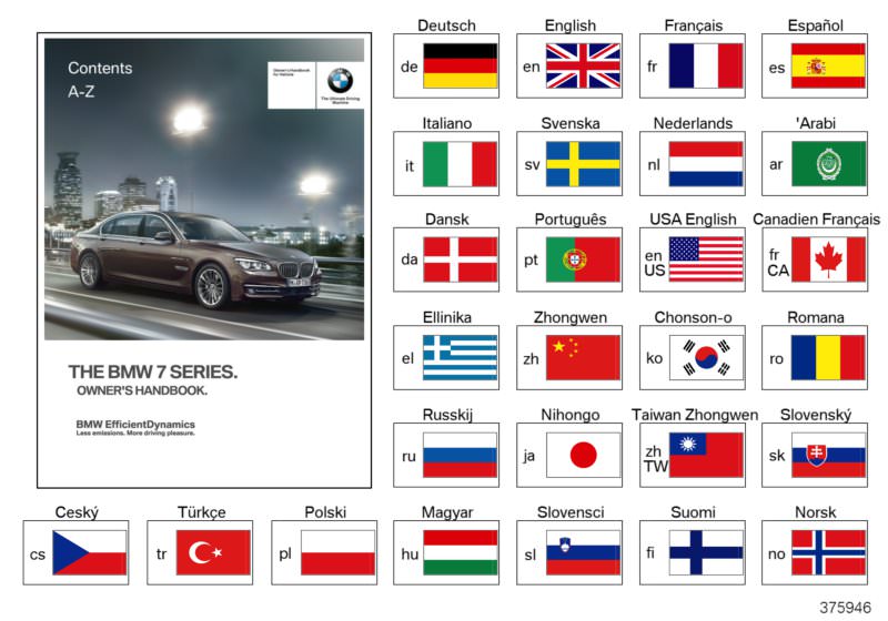 Picture board Owner´s Handbook F01, F02, F03 for the BMW 7 Series models  Original BMW spare parts from the electronic parts catalog (ETK) for BMW motor vehicles (car) 