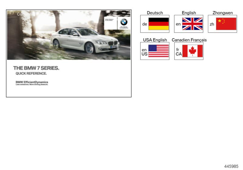 Illustration du Notice succincte F01, F02, F03 pour les BMW 7 Série Modèles  Pièces de rechange d'origine BMW du catalogue de pièces électroniques (ETK) pour véhicules automobiles BMW (voiture) 