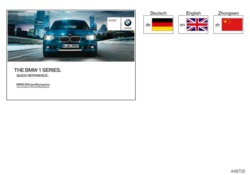 Bildtafel Kurzanleitung F20, F21 mit iDrive für die BMW 1er Modelle  Original BMW Ersatzteile aus dem elektronischen Teilekatalog (ETK) für BMW Kraftfahrzeuge( Auto)  