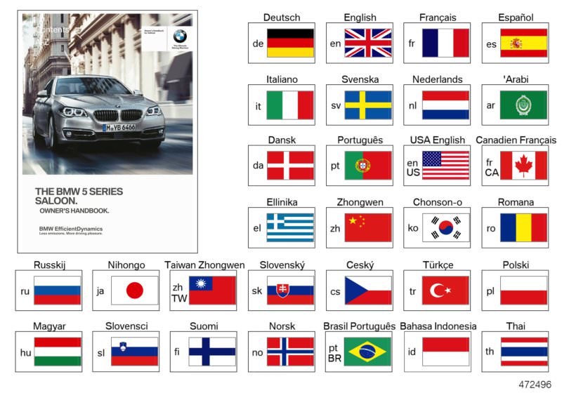 Picture board Owner´s Handbook F10, F18 for the BMW 5 Series models  Original BMW spare parts from the electronic parts catalog (ETK) for BMW motor vehicles (car) 