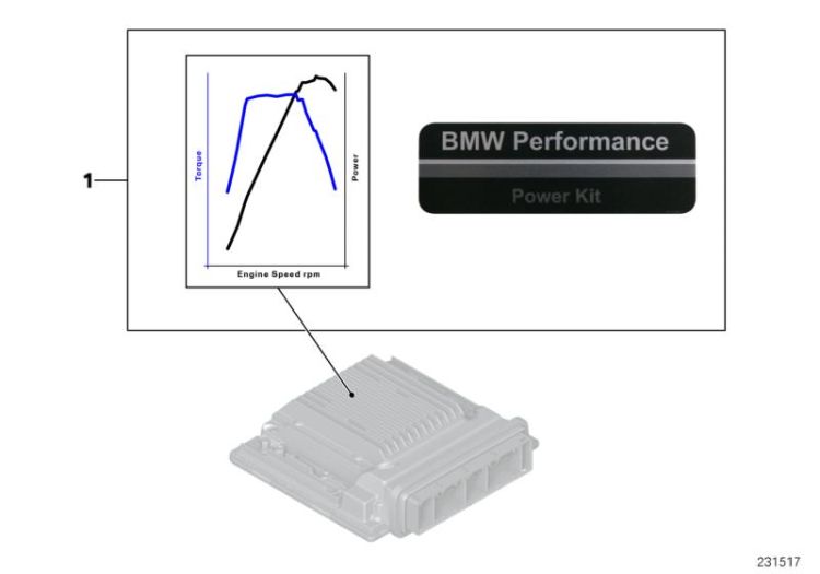 BMW Performance Power Kit ->1609577