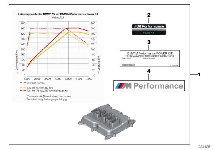 BMW M Performance Power Kit ->1609577