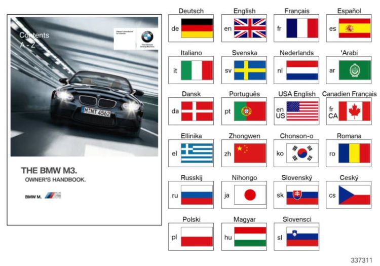 Owner`s Handbook E92,E93 M3 w/out iDrive, Number 01 in the illustration