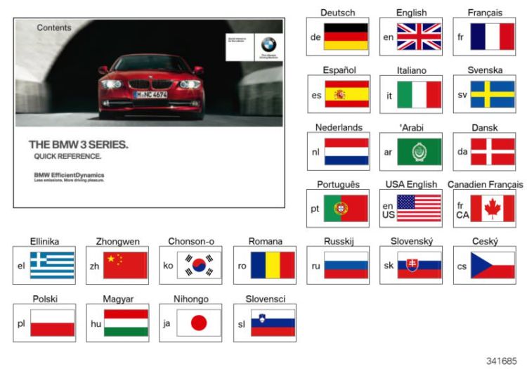 Brief instructions E90, E91, E92, E93 ->