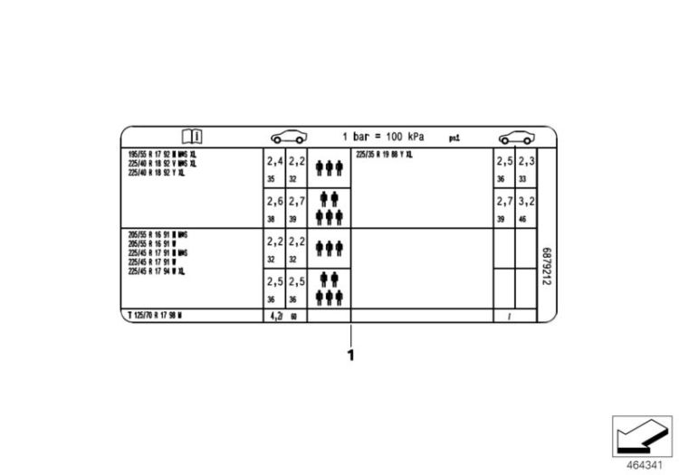 Hinweisschild Reifendruck, Nummer 01 in der Abbildung
