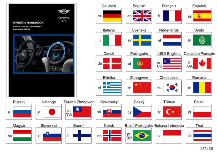 Betriebsanleitung Navi & Infotainment, Nummer 05 in der Abbildung