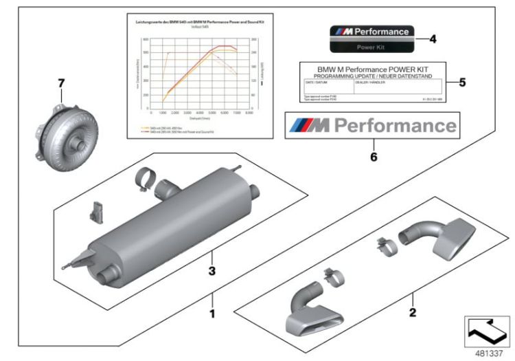 BMW M Performance Power and Sound Kit ->1452720