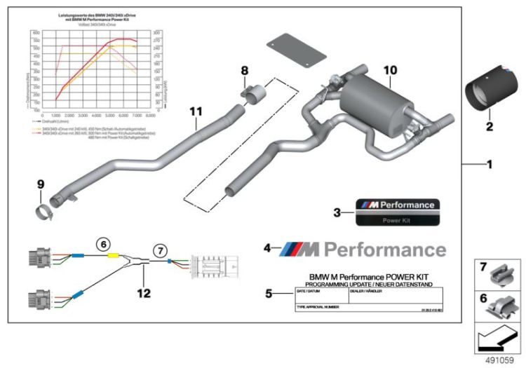 BMW M Performance kit potenza e silenzio ->1292947